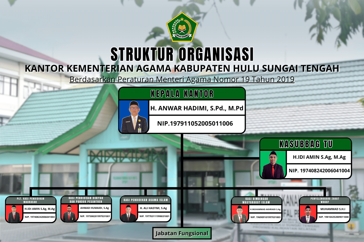 Gambar 4